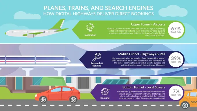 Stop Spending, Start Investing: How Digital Infrastructure Drives Commercial Value