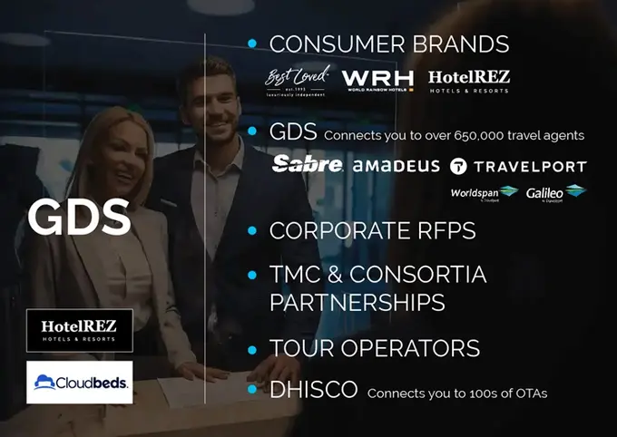 HotelREZ Interface with Cloudbeds' PMS Opens Market for Independent Hoteliers