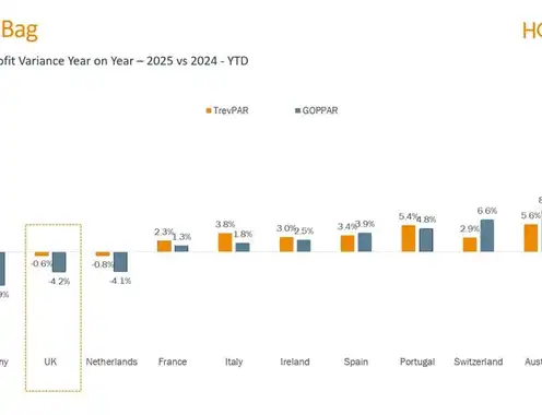 Flat Revenues, Rising Labor Costs: Profit Reality Check for UK Hotels