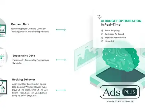 How AI is Redefining Hotel Marketing
