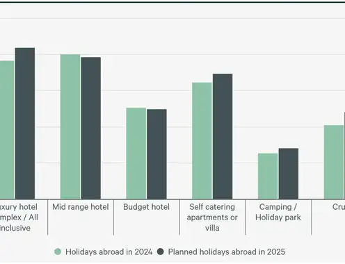 From Stress to Serenity, How Important Are Holidays for Brits?