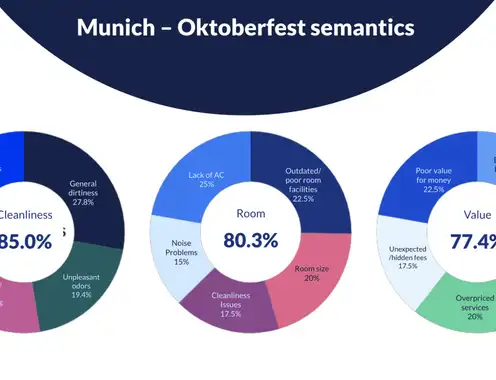 Beyond Bier and Wei