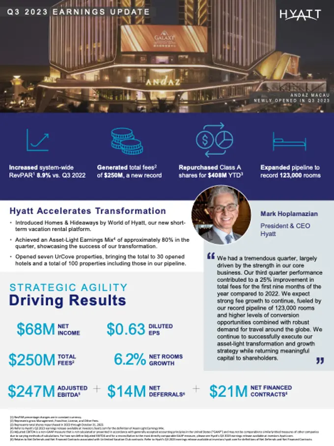 Hyatt Reports Third Quarter 2023 Results