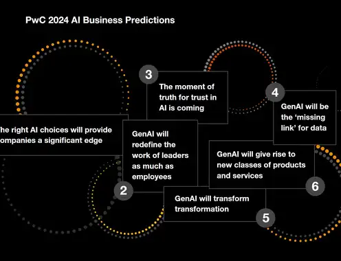 PwC 2024 AI Business Predictions