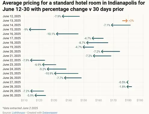 NBA Finals 2025: How forward-looking search data reveals the winning playbook for hotels
