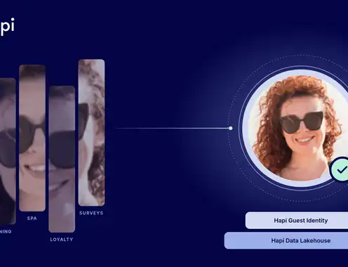 Hapi Eliminates the Guesswork by Connecting Guest Identity Across Hotel Systems