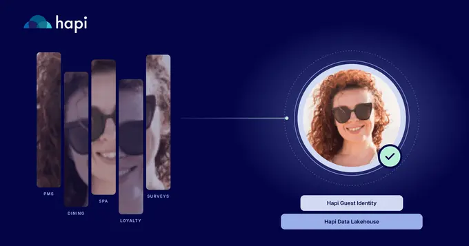 Hapi Eliminates the Guesswork by Connecting Guest Identity Across Hotel Systems