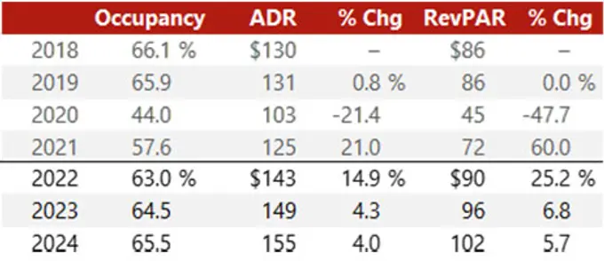 2022 Hunter Conference Takeaways