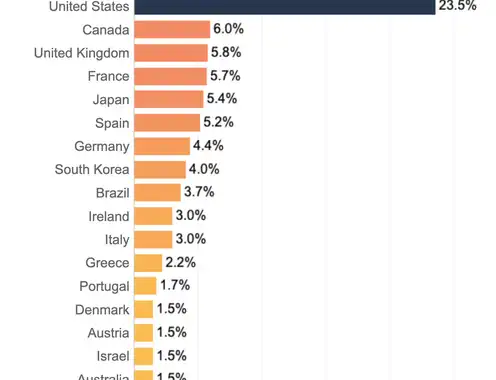 France Experiences Surge in Travel Demand Ahead of 2024 Summer Olympics
