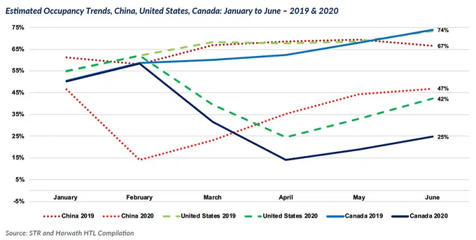 Estimated Occupancy Trends