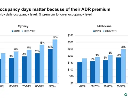 Is hotel compression back in Australia?
