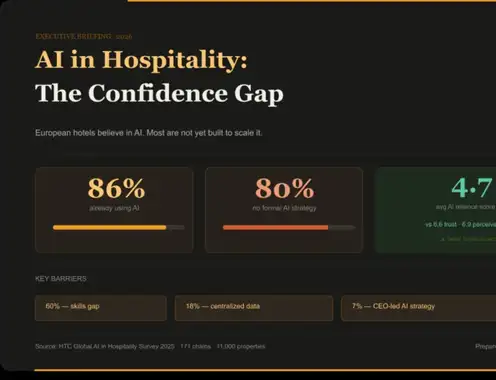 AI in Hospitality: The Confidence Gap