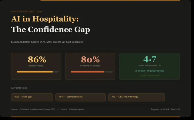 AI in Hospitality: The Confidence Gap