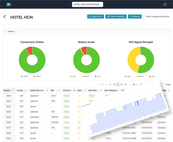 HCN Dashboard