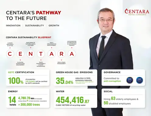 Centara Reveals Strong ESG Progress as it Accelerates Long-Term Sustainability Strategy and Reinforces Position as a Responsible Tourism Leader