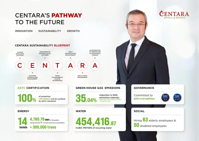 Centara Reveals Strong ESG Progress as it Accelerates Long-Term Sustainability Strategy and Reinforces Position as a Responsible Tourism Leader