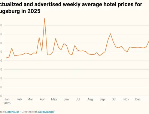 Oktoberfest 2025: Are German hoteliers capitalizing on the surge in demand?