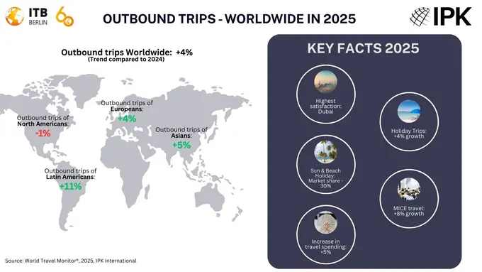 Outboud Worldwide trips in 2025