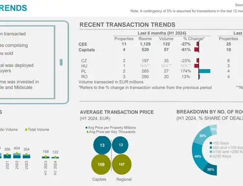 Investment Trends