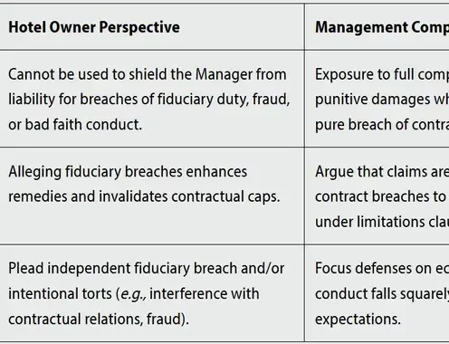 New California Supreme Court Decision Impacts Hotel Management Agreements: Limitations on Damages for Intentional Wrongdoing Are Now Invalid