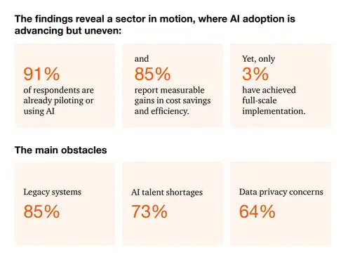 PwC Report: AI at the heart of tourism and hospitality