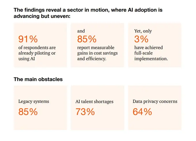 PwC Report: AI at the heart of tourism and hospitality