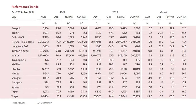 Whitebridge Asia Pacific Hotels Monitor November 2024