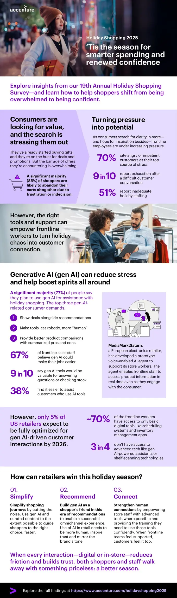 Holiday Shopping 2025: More Spending, More Stress, More AI