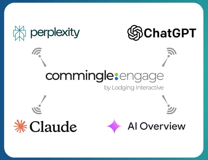 Lodging Interactive Introduces AI-Signals for Commingle Guest Review Responses