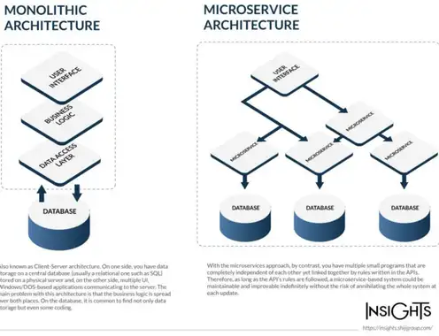 Reclaiming the Core: Why Modern Property Management Systems Define the Next Era of Hotel Intelligence