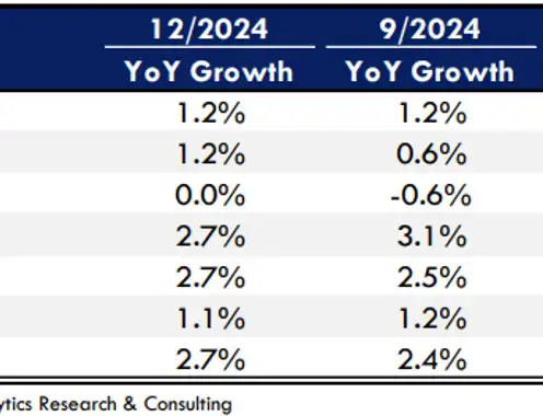 Lodging Analytics Research & Consulting (LARC)