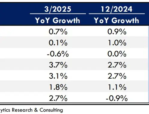 Lodging Analytics Research & Consulting (LARC)