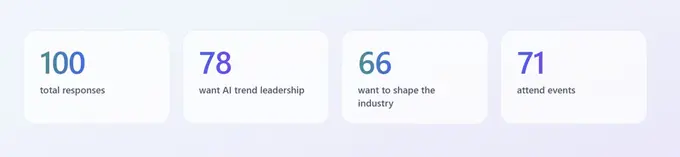 AIHA 2026 Member Survey Report