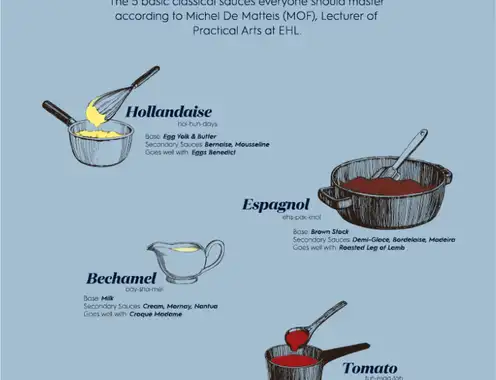 What are the 5 mother sauces of classical cuisine?