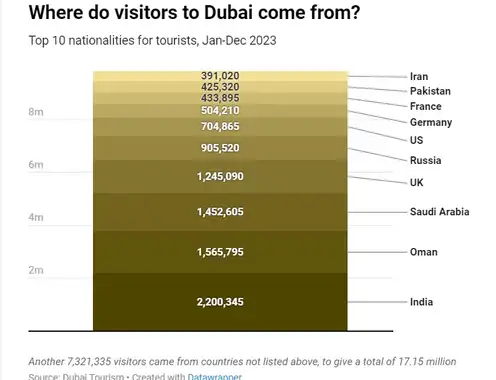 How many more hotel rooms can the Gulf take? Plenty, it seems