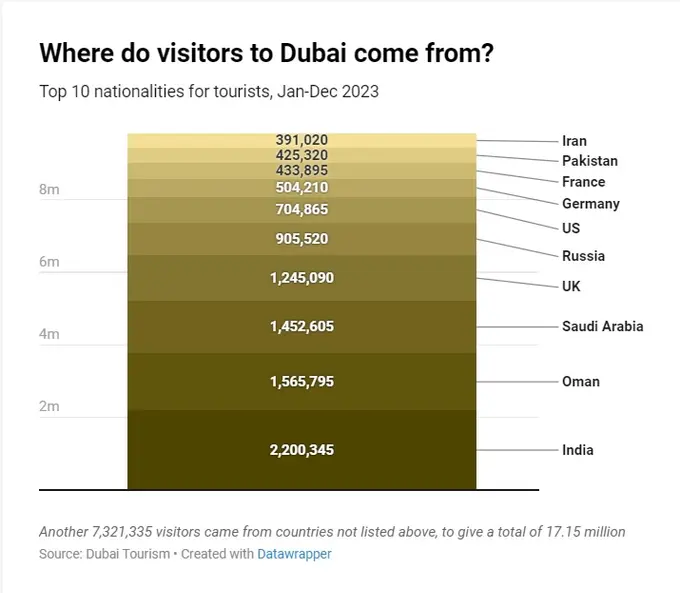 How many more hotel rooms can the Gulf take? Plenty, it seems
