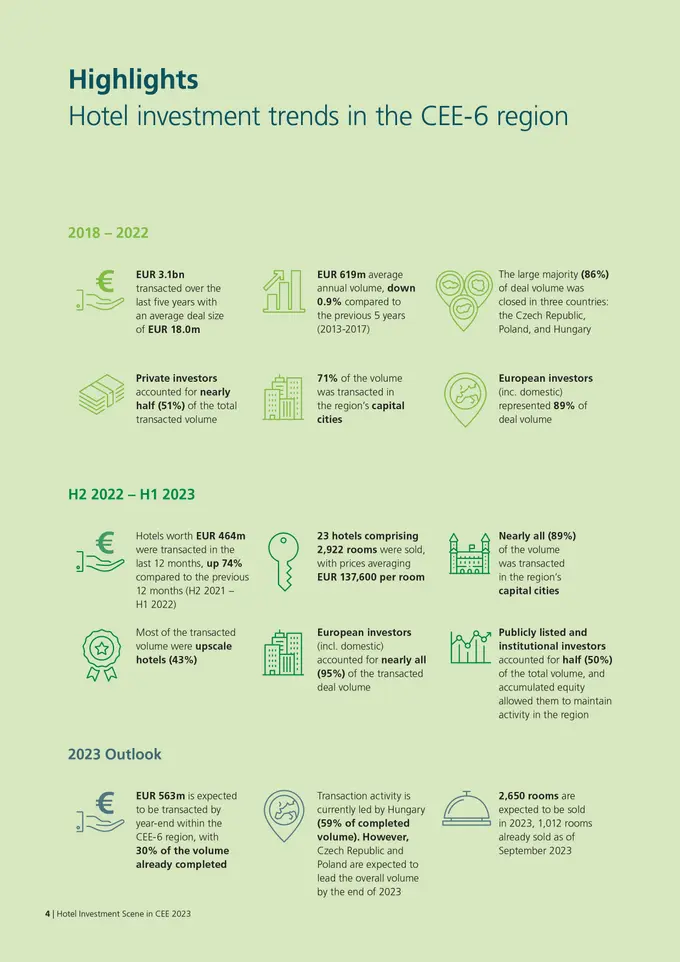 Hotel investment rebounds, but industry needs to improve its ESG credentials to remain attractive, report shows