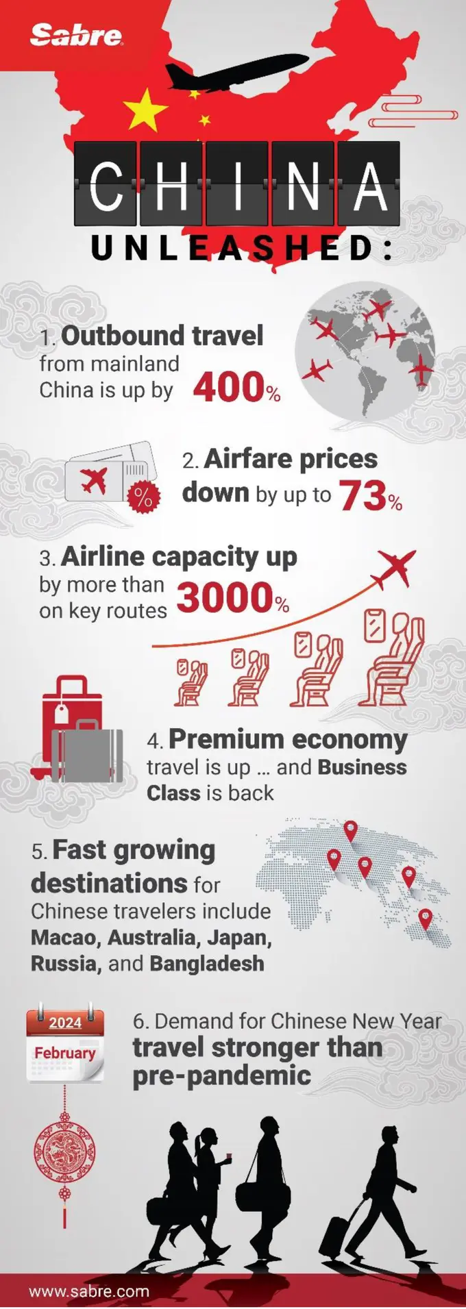 China Unleashed: Sabre reveals key outbound Chinese travel insights for 2024