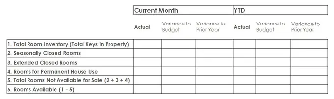 Table 1.  Room Operating Metrics: Room Inventory