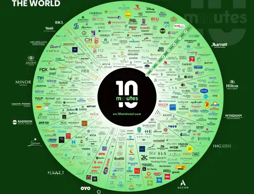 The Hotel Brands of the World