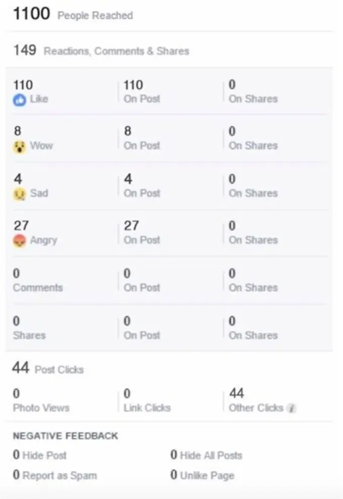 Three Powerful Social Media Indicators That are Overlooked | By Pedro Colaco