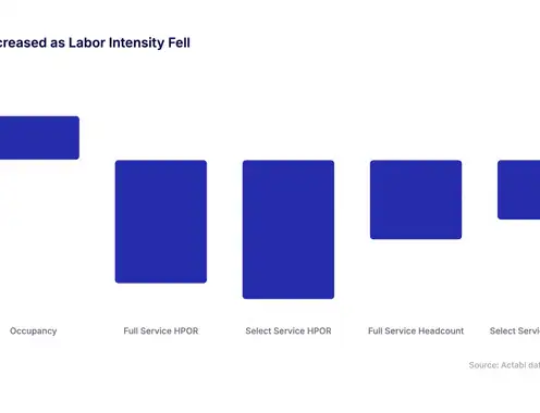 Stop Managing Labor by Headcount: Why HPOR Should Lead the Conversation