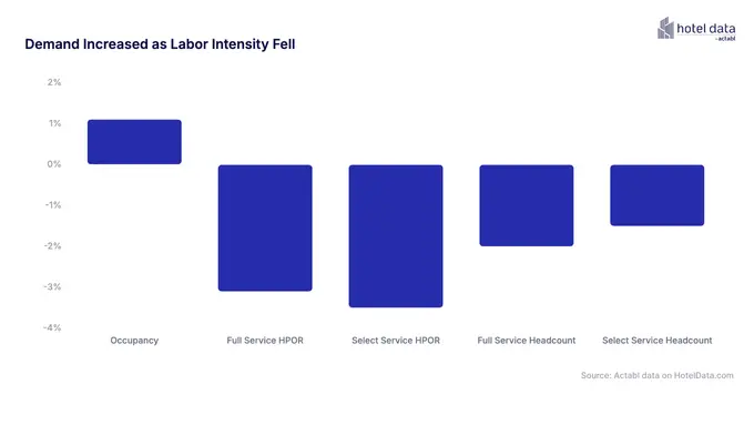 Stop Managing Labor by Headcount: Why HPOR Should Lead the Conversation