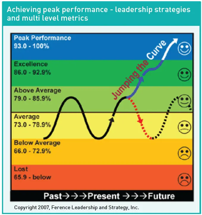 Successful leaders will adapt