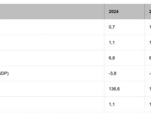 Italy Market Outlook 2025