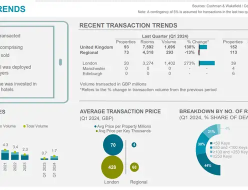 Investment Trends Q1 2024 - UK