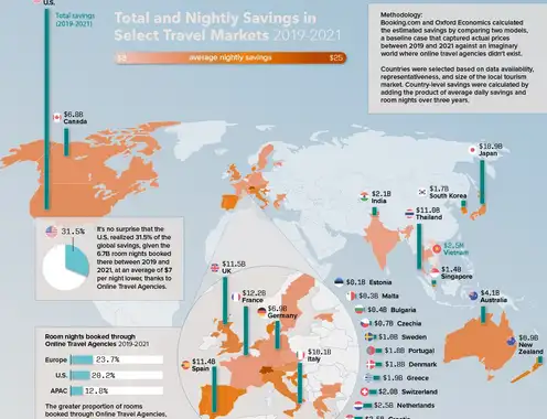 Mapping the $158 Billion Impact of Online Travel Agencies