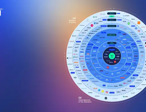 Hotel Distribution Technology Chart 2026: Why Visibility Is Becoming the New Distribution Strategy