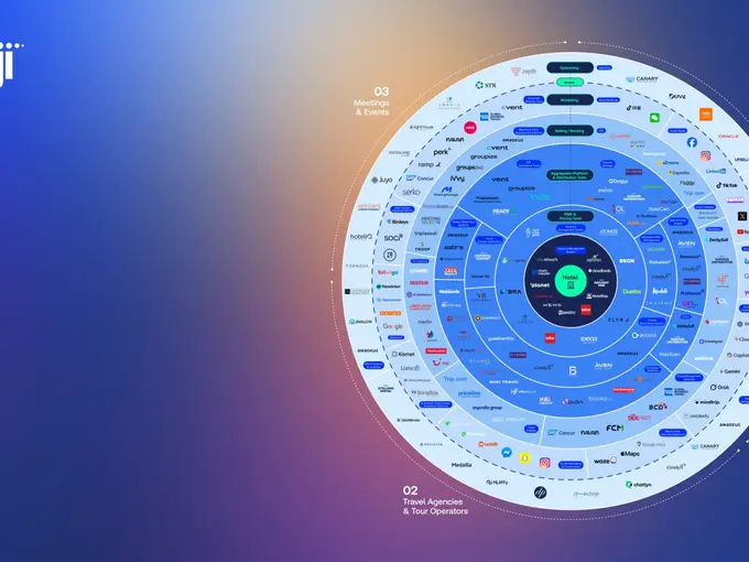 Hotel Distribution Technology Chart 2026: Why Visibility Is Becoming the New Distribution Strategy