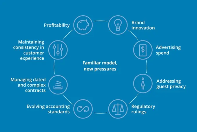 Restoring Balance and Protecting Value: Leveraging the Franchise Lifecycle Model